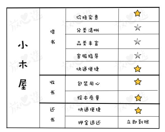 评测|比买书便宜90%,绘本线上借阅到底怎么样?