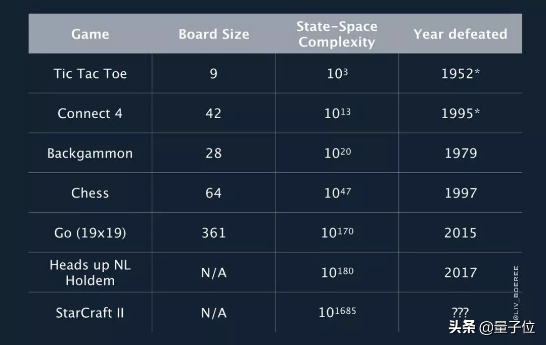 星际22023半决赛,星际2比赛视频2019决赛视频