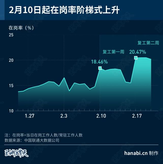 大数据今日分析,大数据最新趋势