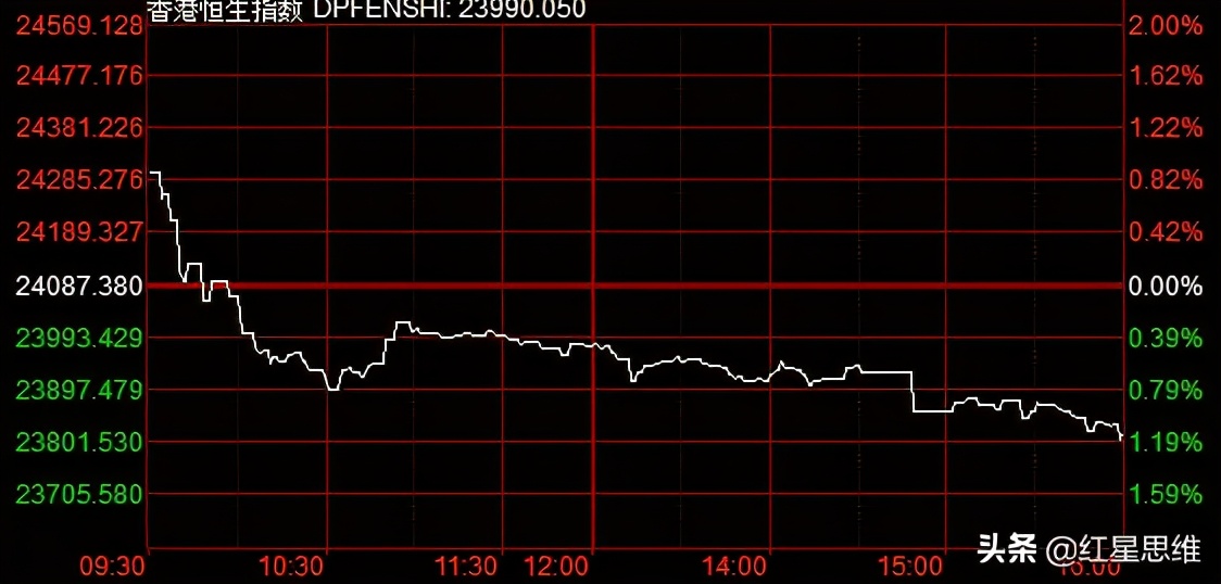索罗斯做空香港怎么赚钱,索罗斯做空香港的电影