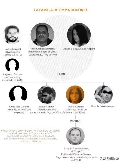 从选美冠军到总统,从选美冠军开始