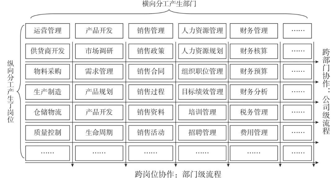 企业流程管理解决方案 (企业流程化管理)