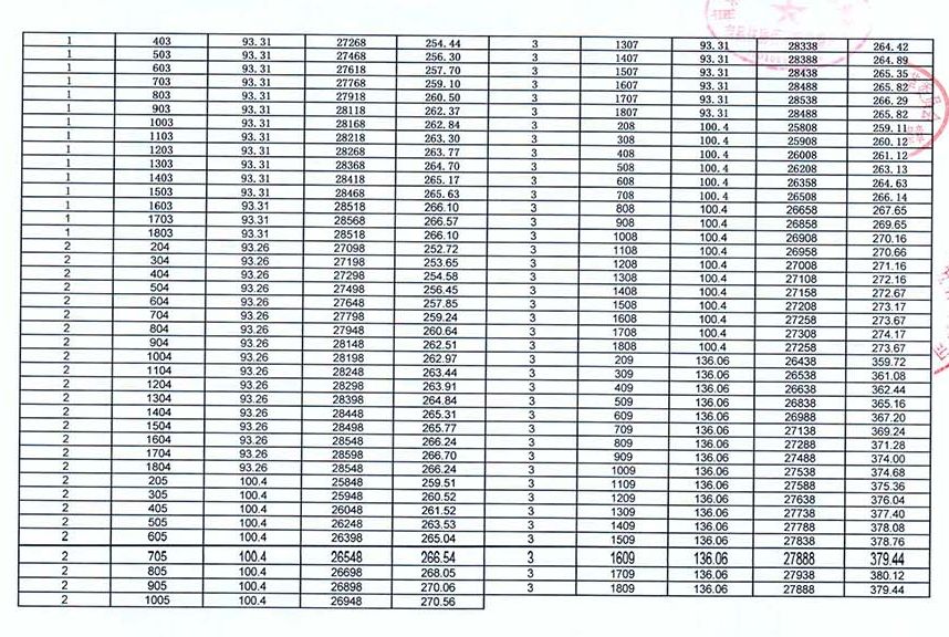 深圳市龙华新区民治街道骏景华庭,涨价17万的新楼盘