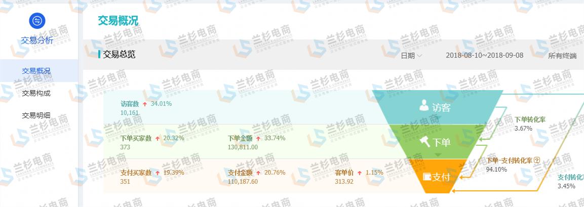 如何让店铺布局更合理,店铺的陈列和搭配技巧