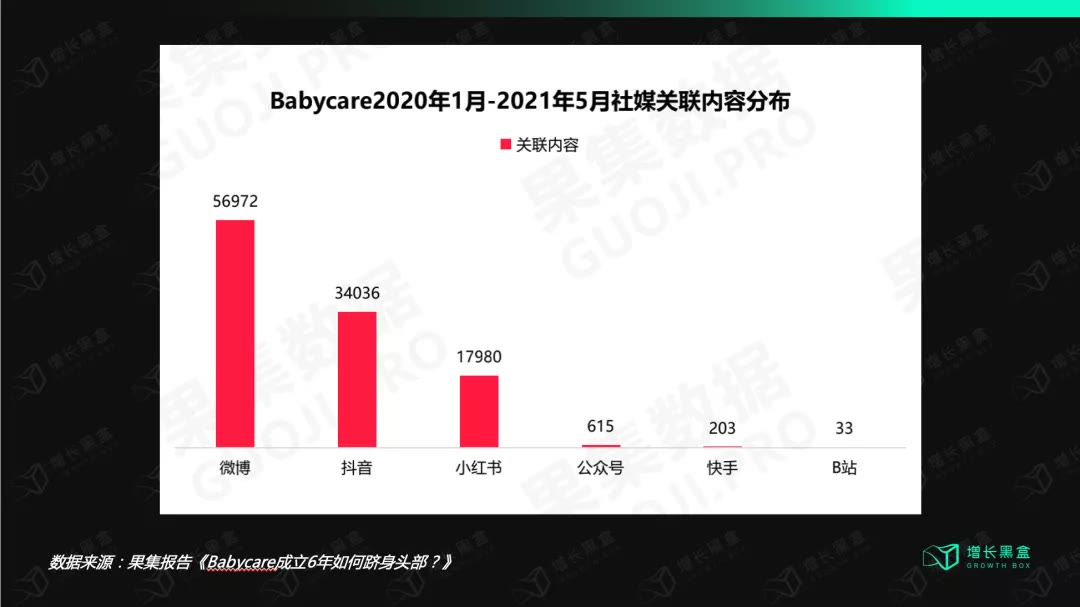 babycare纸尿裤卖点,babycare母婴产品质量怎么样