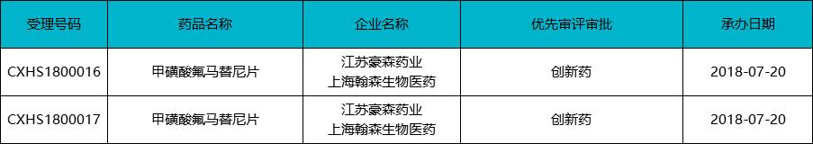 2019新药上市时间,2022下半年有什么新药上市