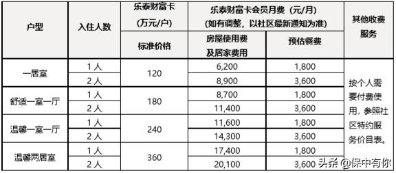 泰康养老社区最新入驻门槛,泰康养老社区入住标准及费用2020