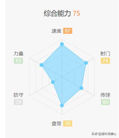 回顾阿扎尔的职业生涯,荷兰前锋博阿杜