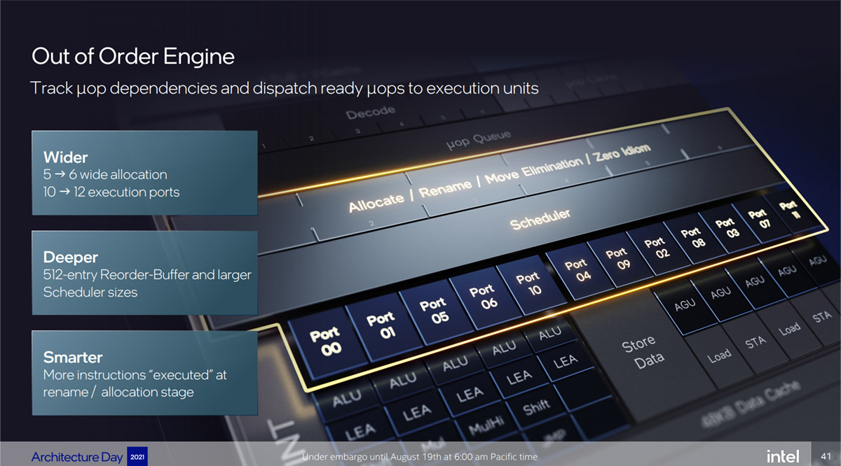 第12代英特尔酷睿异构一战封神,intel第12代核显linux驱动