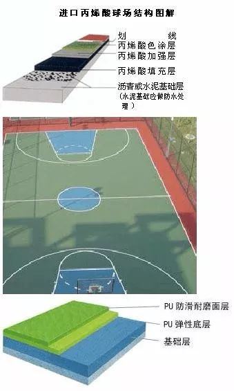 标准篮球场建设,篮球场基础标准做法