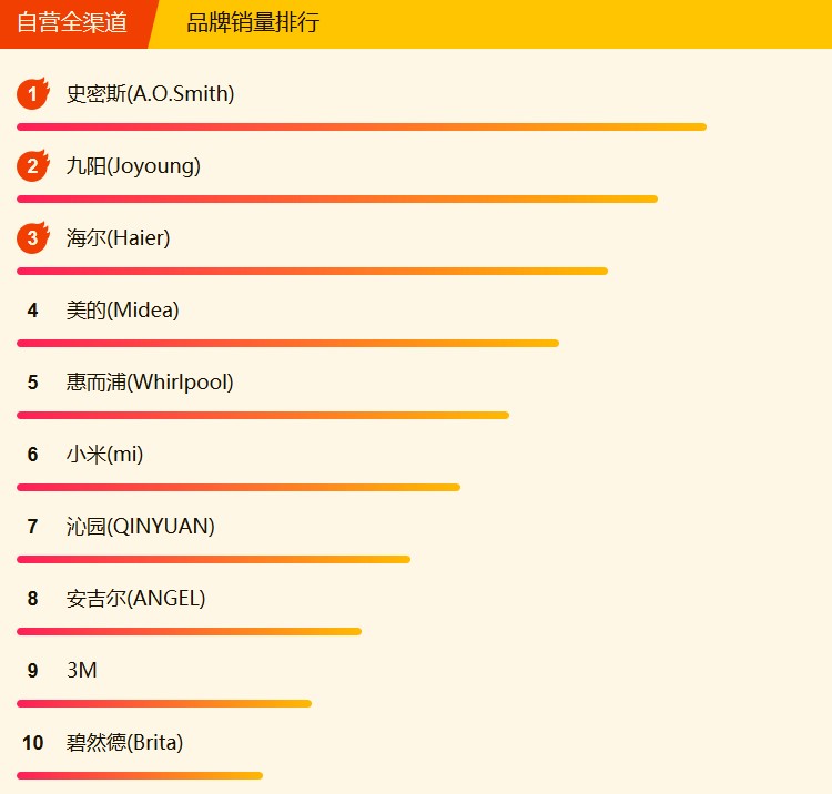 618最值得买的烟机灶具,618烟机灶具推荐