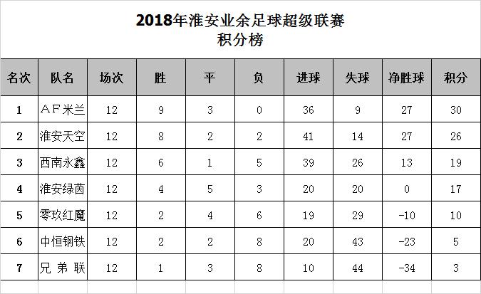 2024年江苏省足球联赛淮安,江苏淮安八人制足球赛事
