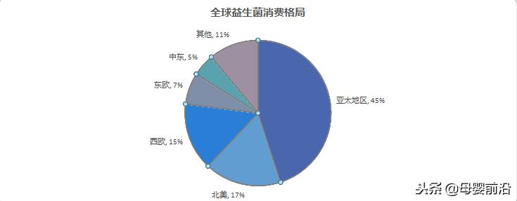 母婴营养品新增长点,营养品利润一般是多少