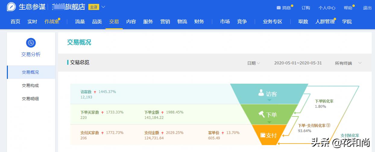 淘宝一件代发做女装怎么做,新手开淘宝怎样做好一件代发