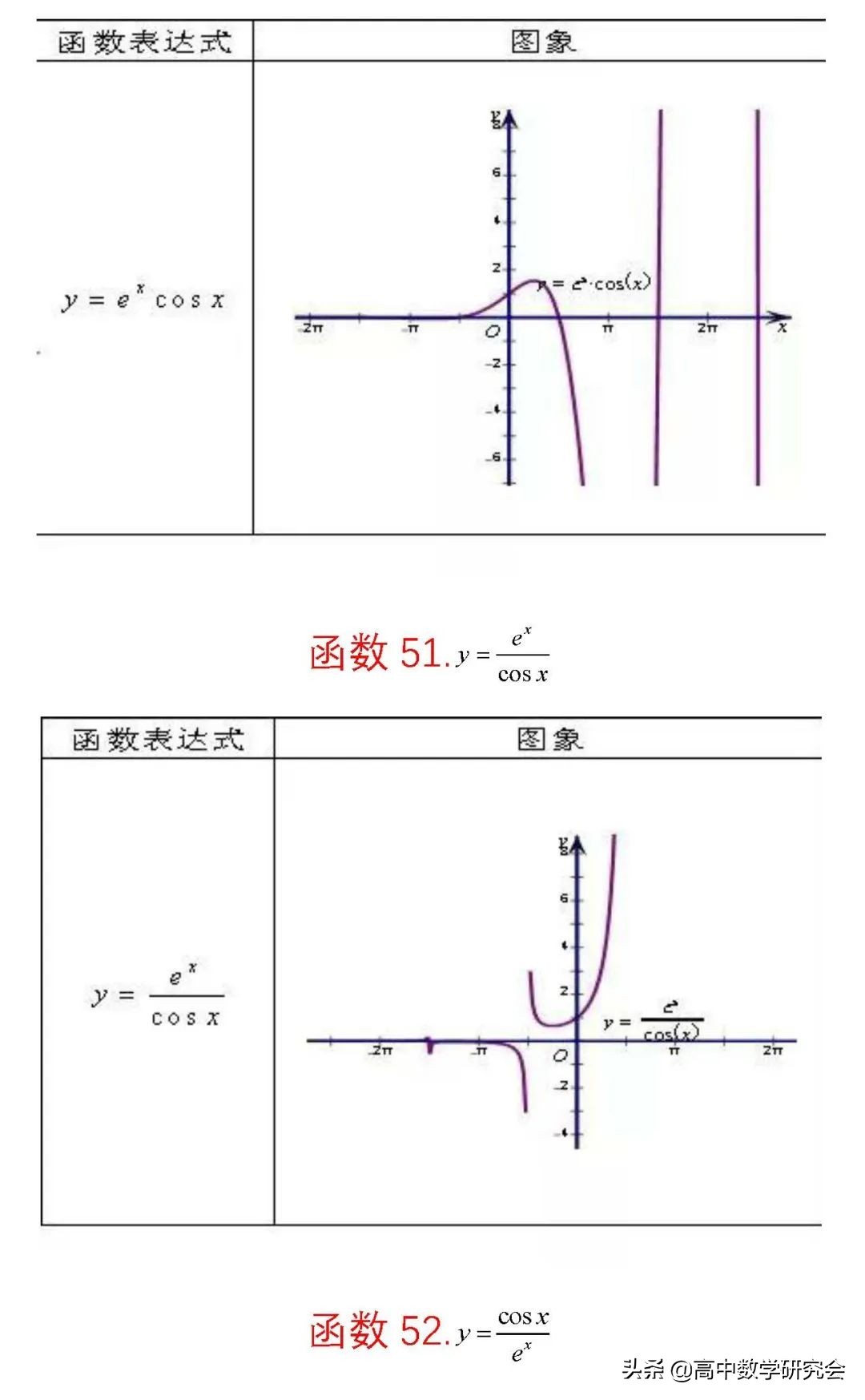 函数的图象教学视频,62个函数图像解题技巧