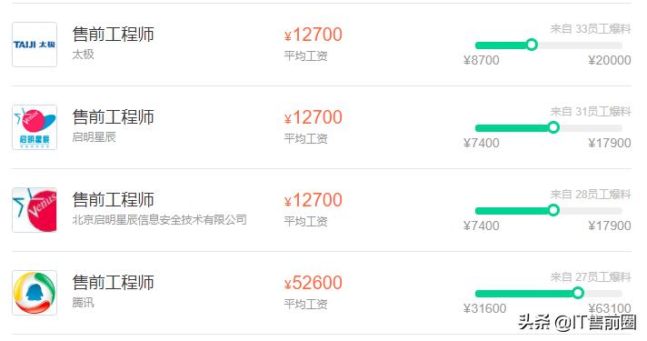 30岁做售前工程师有前景吗,售前工程师可以做到什么年龄