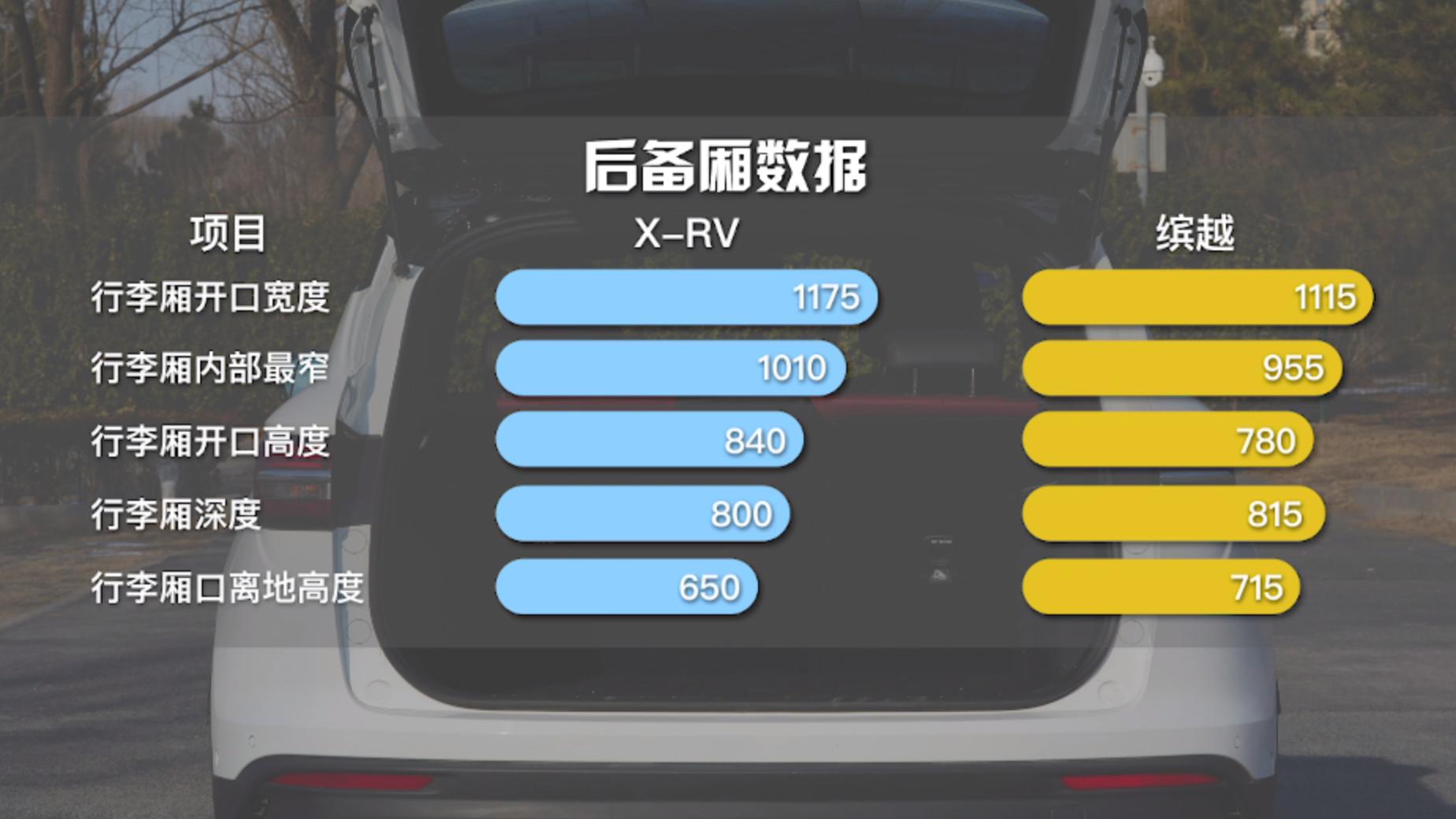 自称钢炮型SUV，吉利缤越实测如何？