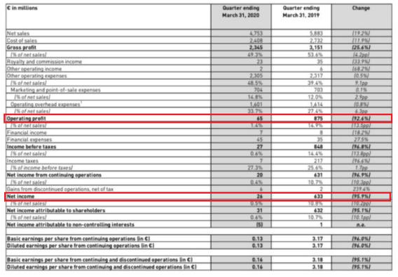 阿迪达斯市场下滑,阿迪达斯在华业务暴跌16%