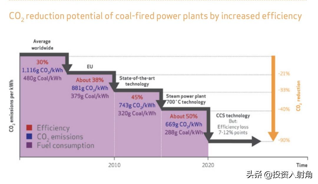 中国神华值得长期持有么,中国神华值得投资吗