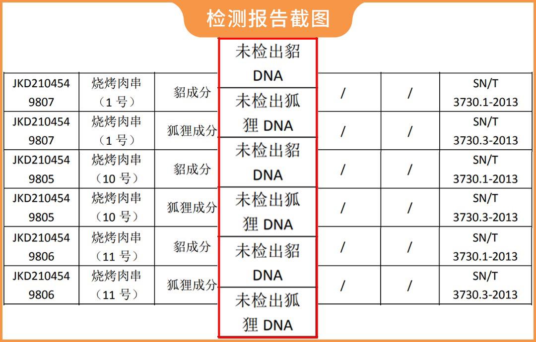 羊肉串真的是老鼠肉做出来了吗,羊肉串是老鼠肉做的吗