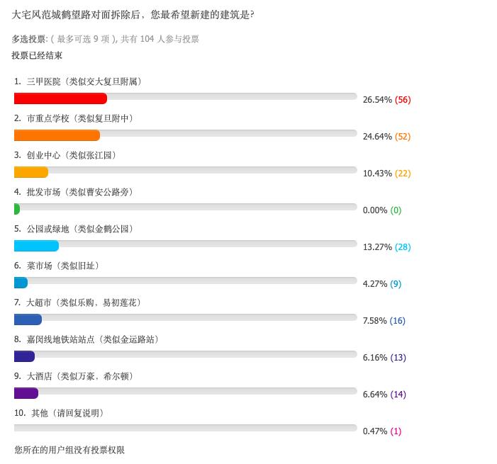 江桥算5大新城吗,江桥未来不可低估