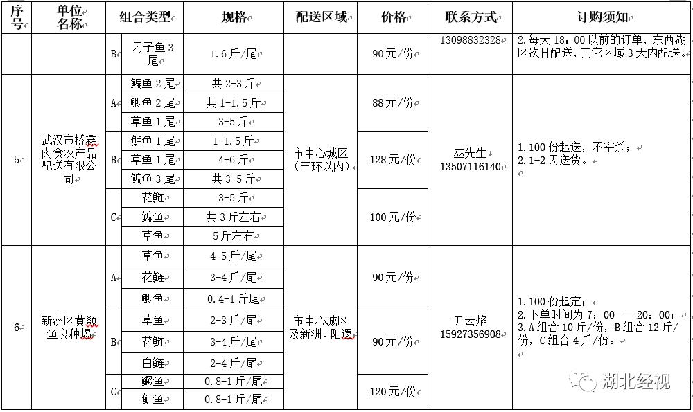 武汉疫情社区团购,武汉社区团购小程序