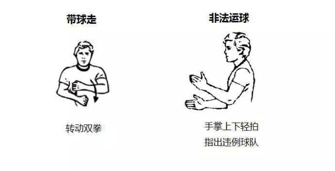 篮球裁判手势0到90图解,篮球裁判手势16-19号