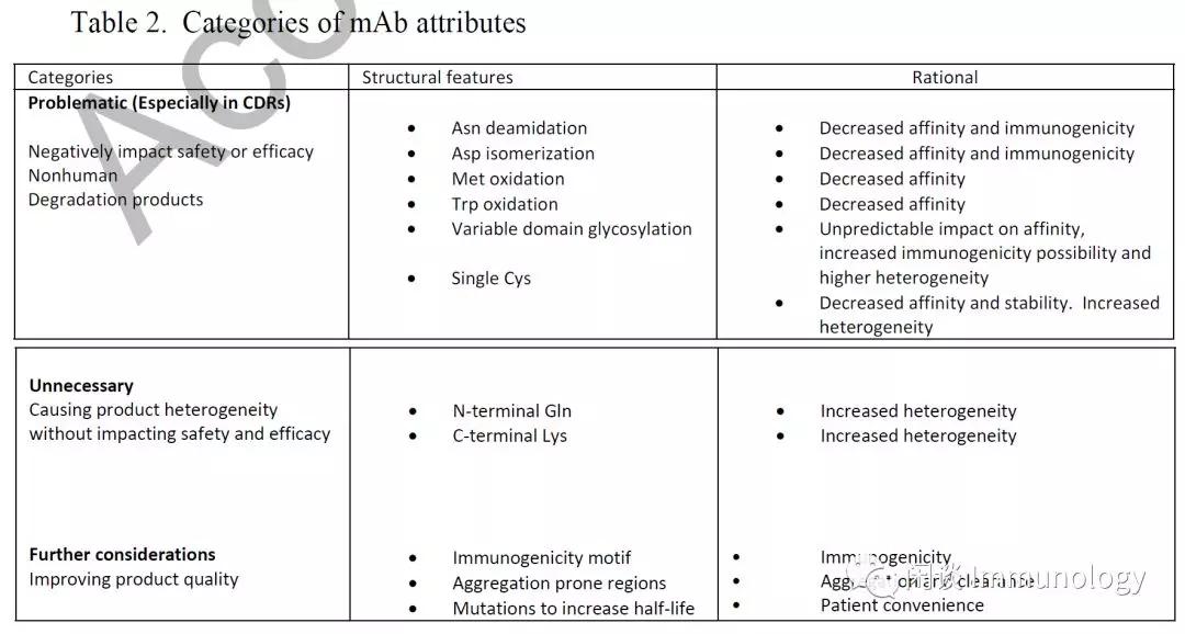 治疗性抗体系列,治疗性抗体原理