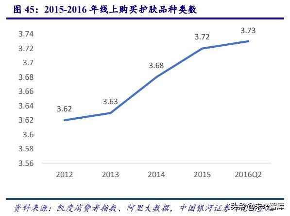 中国化妆品行业商业模式及战略,中国化妆品行业发展历程
