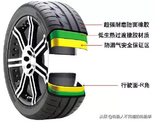 高分子纳米轮胎怎么样,高分子和纳米材料的区别