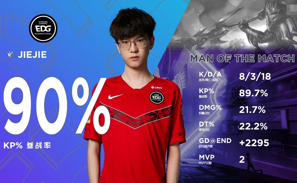 游戏日报：VG德杯爆冷，谢霆锋代言贪玩蓝月？梦幻侵权案终审