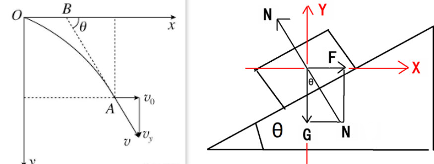 拨动天空琴弦的三角学