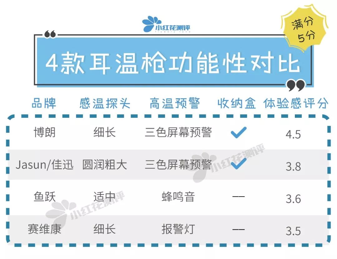 体温计枪测评,测温枪10大品牌