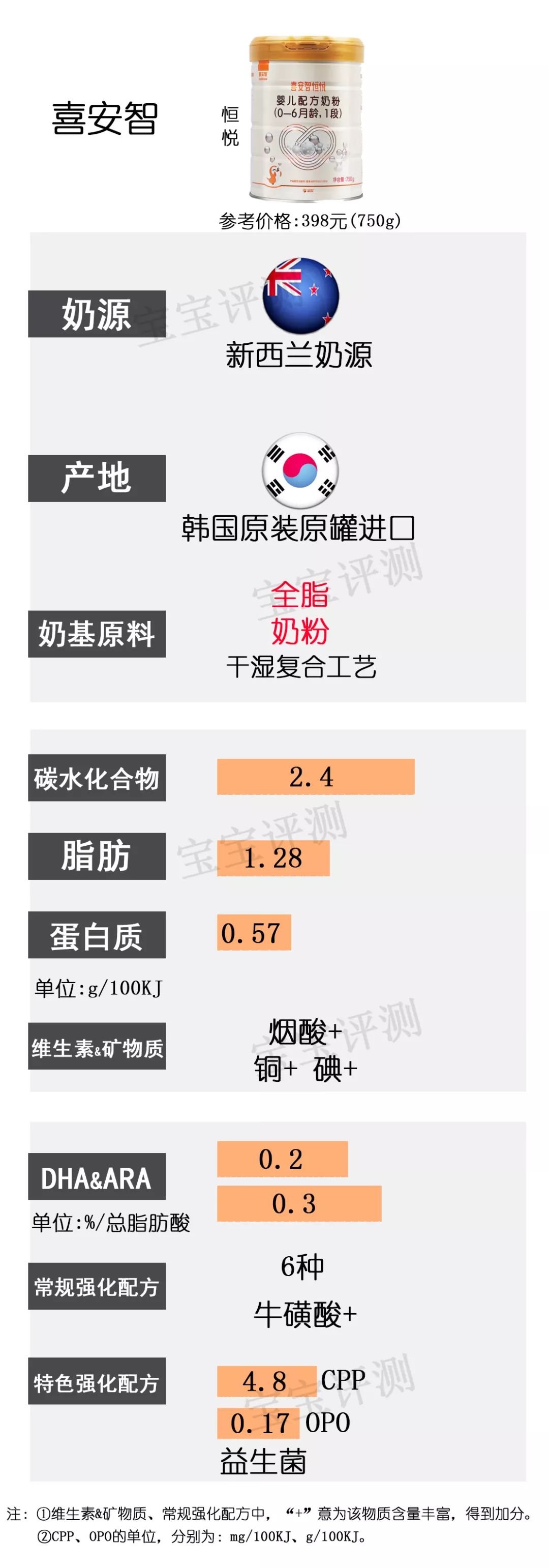 目前最值得入手的1段奶粉,国产奶粉1段排行榜