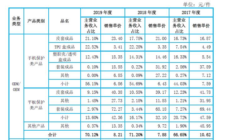 华为手机壳发展,华为手机壳哪家上市公司做的