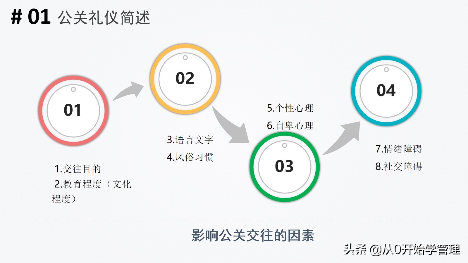 培训职场公关礼仪的ppt,公关礼仪10分钟试讲万能稿