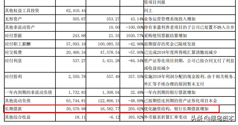 地产寒冬下世联行要喊同策咨询一起“壮胆”？频繁借钱的背后它还有钱收购吗