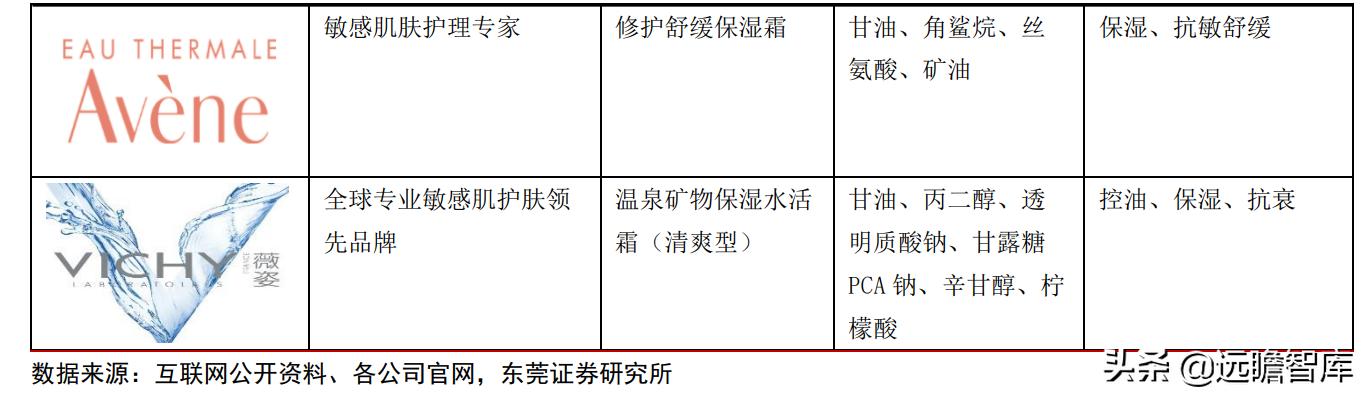 专注功能性护肤黄金赛道，贝泰妮：打造线上线下的全渠道营销模式