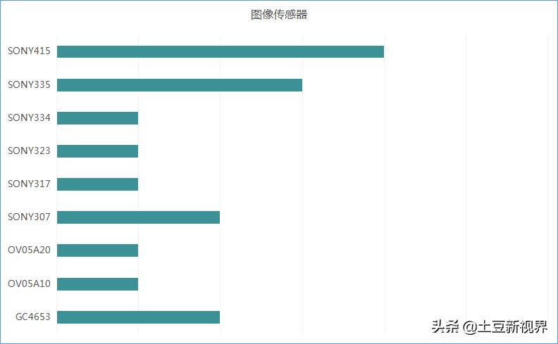 2021年618行车记录仪选购指南--主流4K行车记录仪怎么选