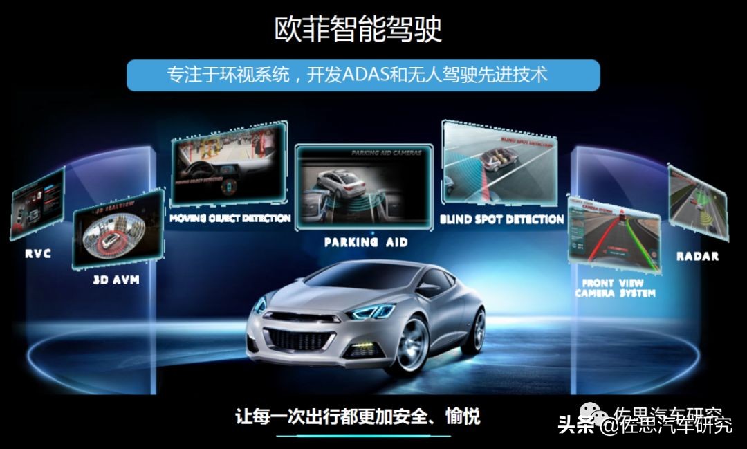 欧菲智能怎么样,欧菲光加速布局智能汽车新领域
