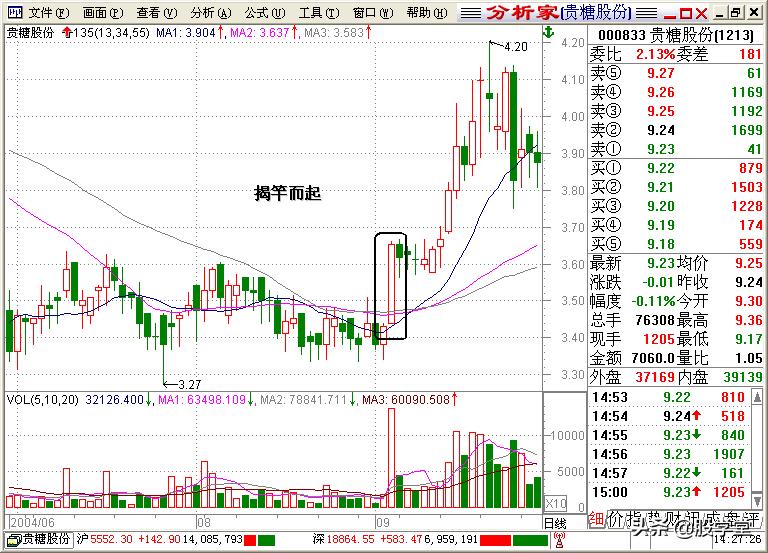 股学堂看图学股票,小白看股教学
