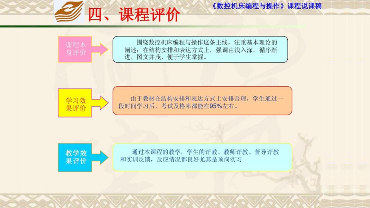 花了一个星期做的ppt,如何做出很出彩的教学ppt