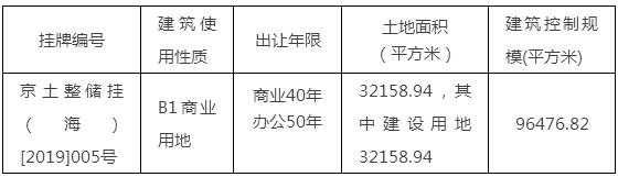 孙河地王土拍价值,孙河新地王和北京房价