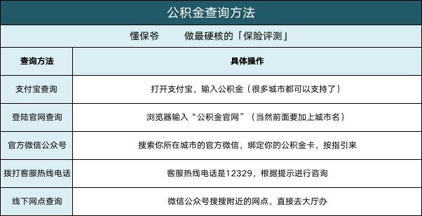 住房公积金如何提取比较多,住房公积金如何提取还商贷