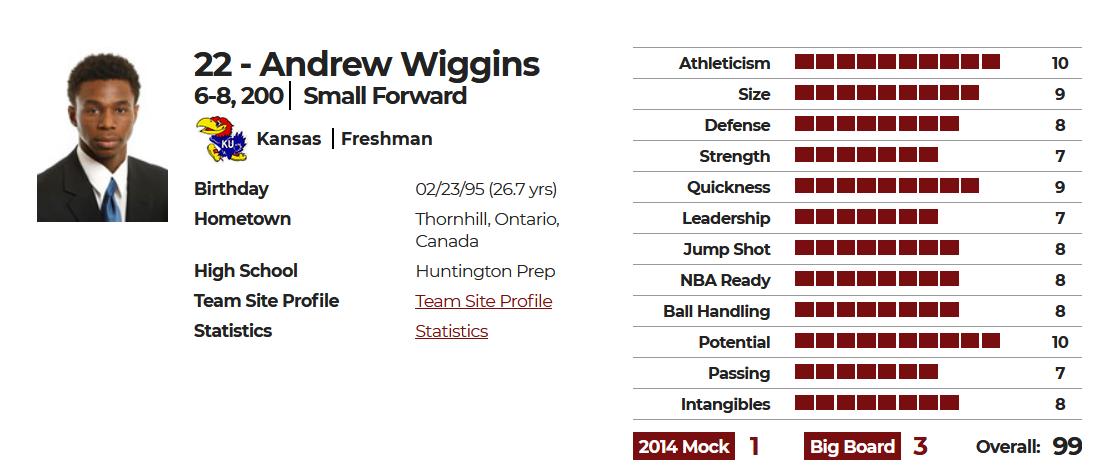 维金斯身体天赋有多恐怖,养生曼巴维金斯集锦