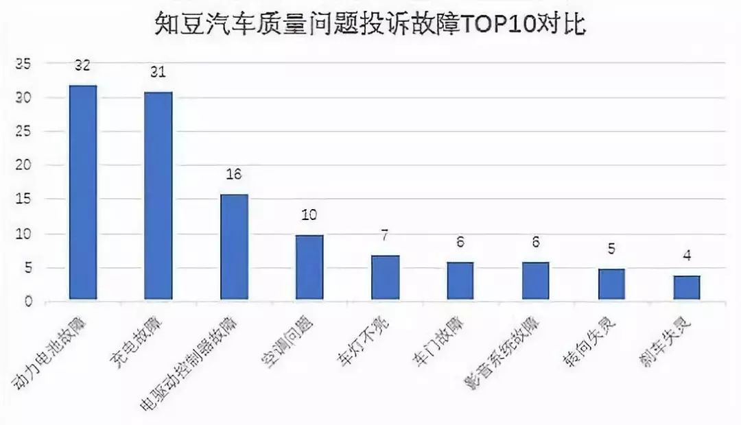 知豆很容易坏吗,知豆容易坏吗