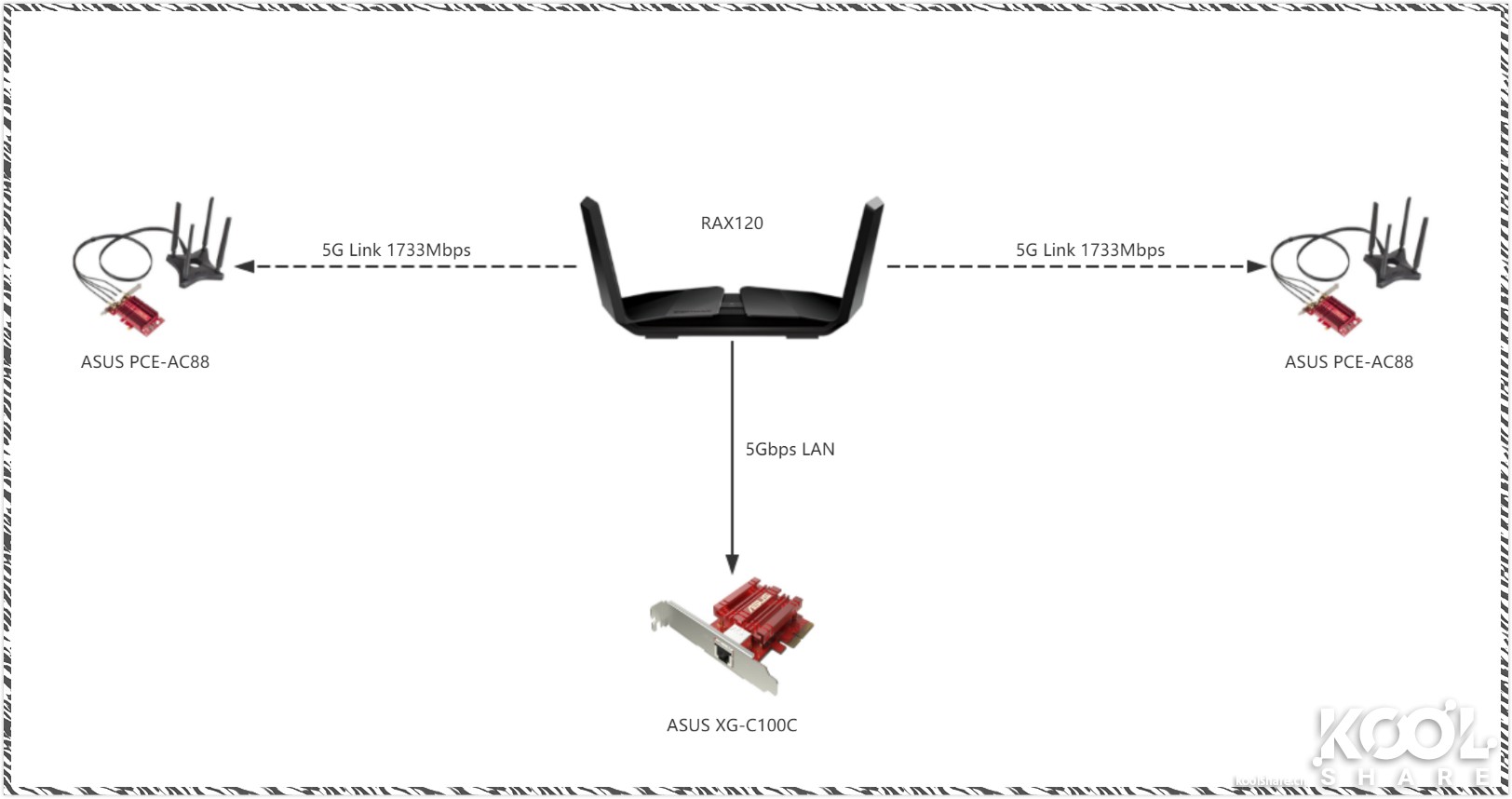 网件netgear千兆路由器哪款好,netgear网件路由器测评