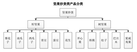 洽洽食品2018年市场份额,洽洽和三只松鼠哪个好