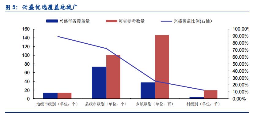 社区团购行业深度研究报告,社区团购的行业与市场分析