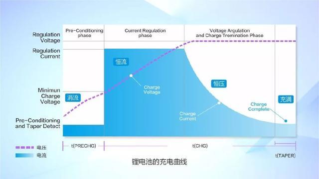 手机如何充电最安全,手机怎样充电最快和最安全